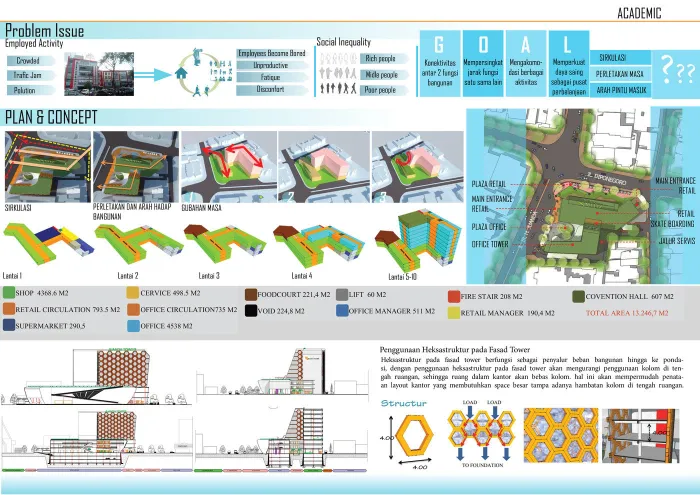 Transformasi Konsep Arsitektur Jarang Diketahui